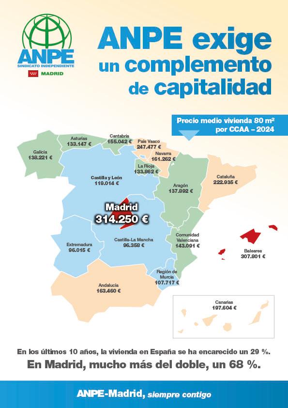 precio-vivienda-cartel